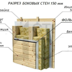 Каркасная сауна с панорамным окном по Финской технологии Сканди, фото 58