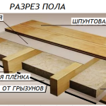 Каркасная сауна с панорамным окном по Финской технологии Сканди, фото 59