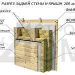 Каркасная сауна с панорамным окном по Финской технологии Сканди, фото 60