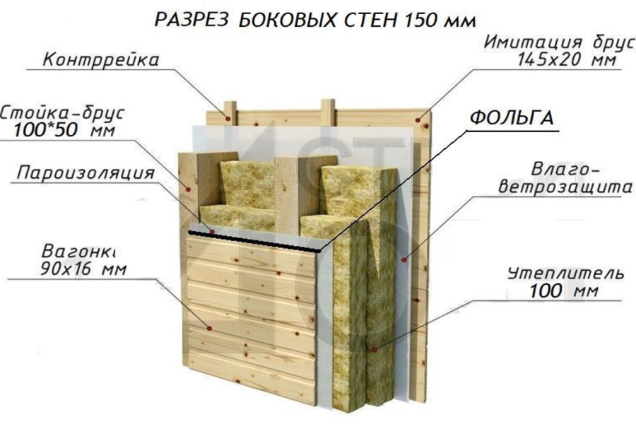 Каркасная сауна с панорамным окном по Финской технологии Сканди, фото 28