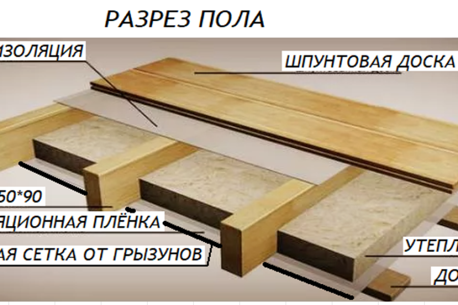 Каркасная сауна с панорамным окном по Финской технологии Сканди, фото 29