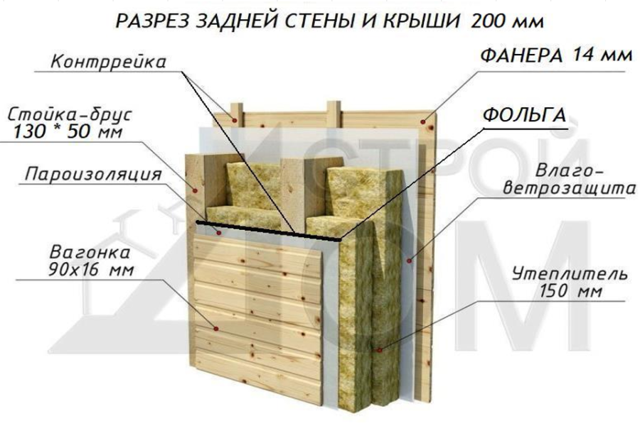 Каркасная сауна с панорамным окном по Финской технологии Сканди, фото 30