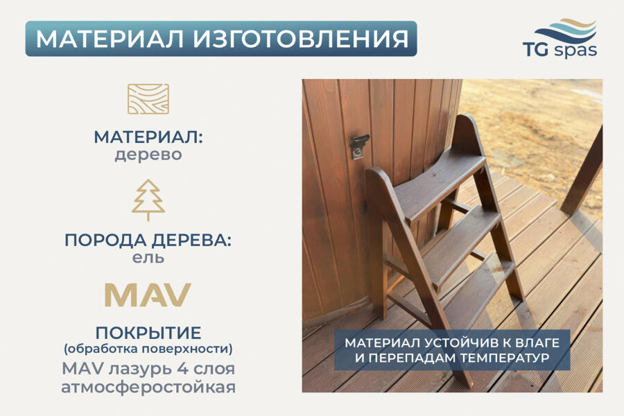 Лестница к купели, фото 3